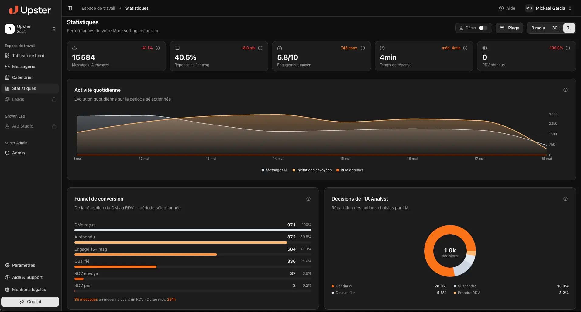 Dashboard Preview